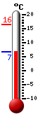 Currently 11.1, Max: 16.3, Min: 11.1