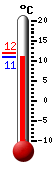 Currently 11.7, Max: 11.8, Min: 11.7