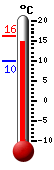 Currently 16.1, Max: 16.1, Min: 9.9
