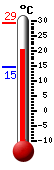 Currently 21.5, Max: 29.2, Min: 14.6