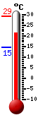 Currently 23.3, Max: 29.2, Min: 14.6