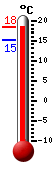 Currently 3.0, Max: 3.0, Min: 2.4