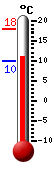 Currently 3.8, Max: 4.1, Min: 2.4